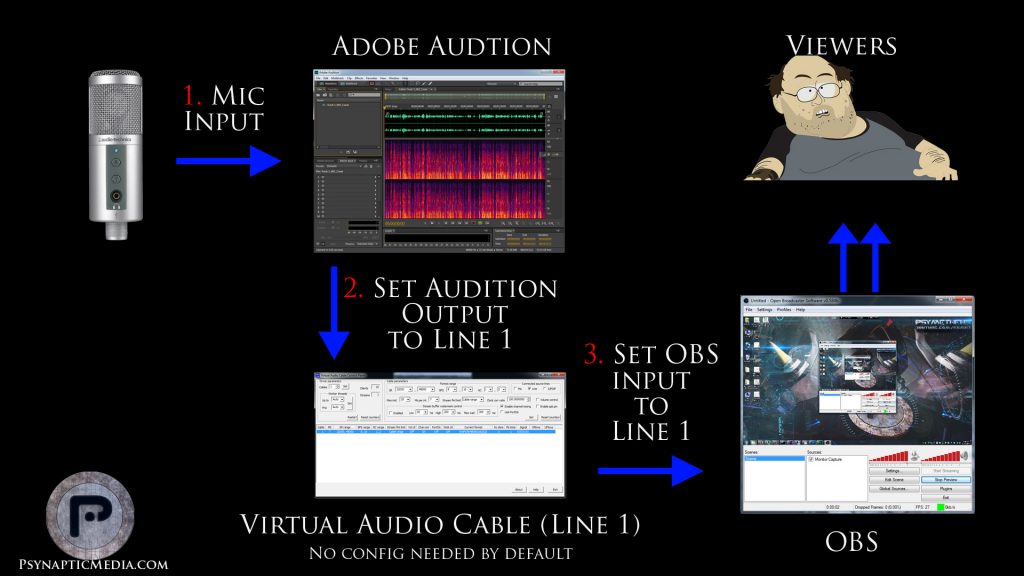 virtual audio cable setup obs