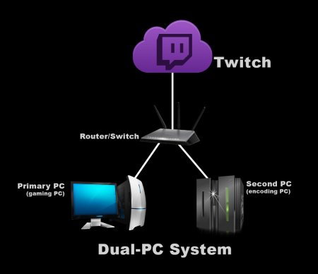 Dual_streaming_system_v01