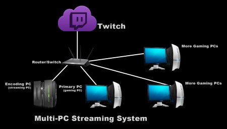 Multi-PC_Streaming_v01