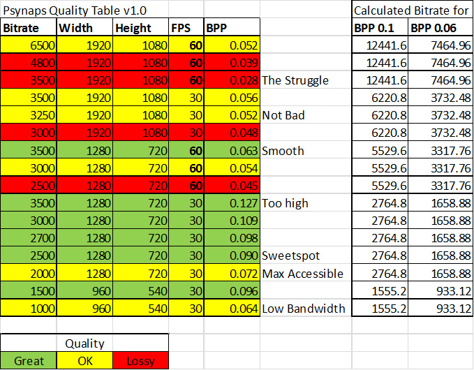 Psynaps_Quality_Table_v1.0-2