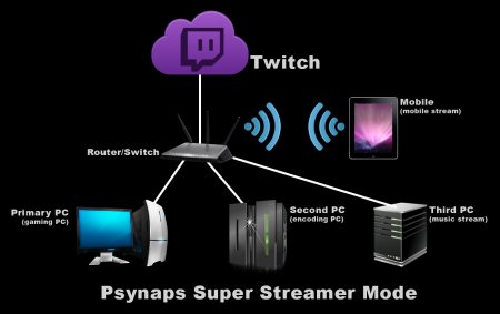 Psynaps_Super_streamer_Mode_v01