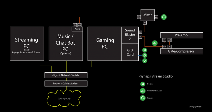 Psynaps_Stream_Studio_Diagram_v1.0